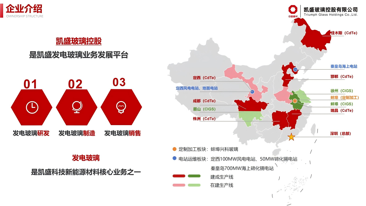 善用资源日｜凯盛玻璃控股用发电玻璃给建筑披上“发电铠甲”~